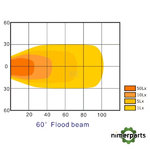 LA10058 - Faros de trabajo LED 24W 2240l  ¡OFERTA 50 % DESCUENTO!